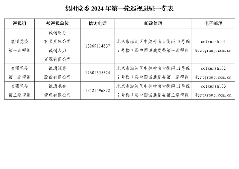 集团党委2024年第一轮巡视进驻一览表 集团党委2024年第一轮巡视进驻一览表